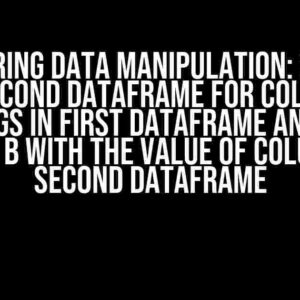 Mastering Data Manipulation: Search all of second dataframe for Column A of strings in first dataframe and fill Column B with the value of Column A in second dataframe